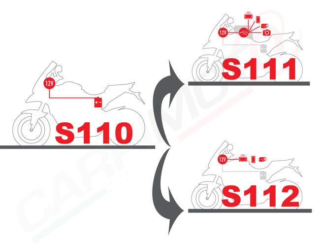 S112 Kit Ricarica Da Abbinare A S110,ricarica Device Con Prese Micro Usb,mini Usb,apple Lightning Givi